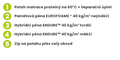 zdravotni-matrace-disco-memory-kombi-24